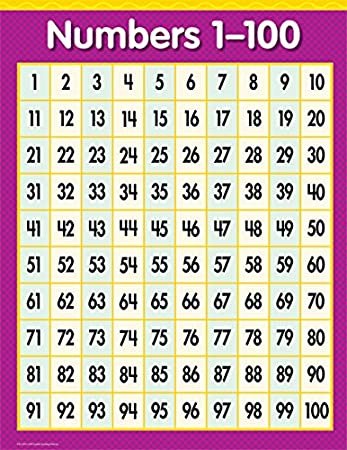 Vambo_Shona's tweet photo. Can you count up to 100 in Shona?
Numbers are fun😃
#ShonaLanguage
#Counting
#VamboAcademy
Let's count together, 1-100...😃 https://t.co/o8Mfft8kli