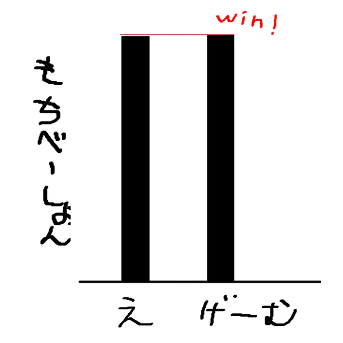 常にこれで絵が描けない
たすけて 