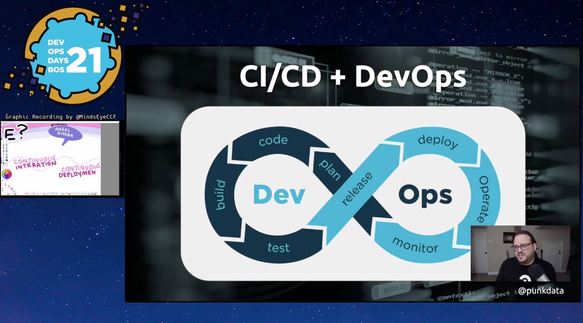 Final Talk of the day!  "Are your CI/CD Pipelines Secure?" by <a href="/punkdata/">j‼️</a> at <a href="/CircleCI/">CircleCI</a> 
"We have to leverage automation"

NEXT Sponsor Booth Swarm @ 1:00 and then games @ 1:30

If you missed out, it’s not too late to join tomorrow
bit.ly/dodb21-attend
bit.ly/dodb-youtube