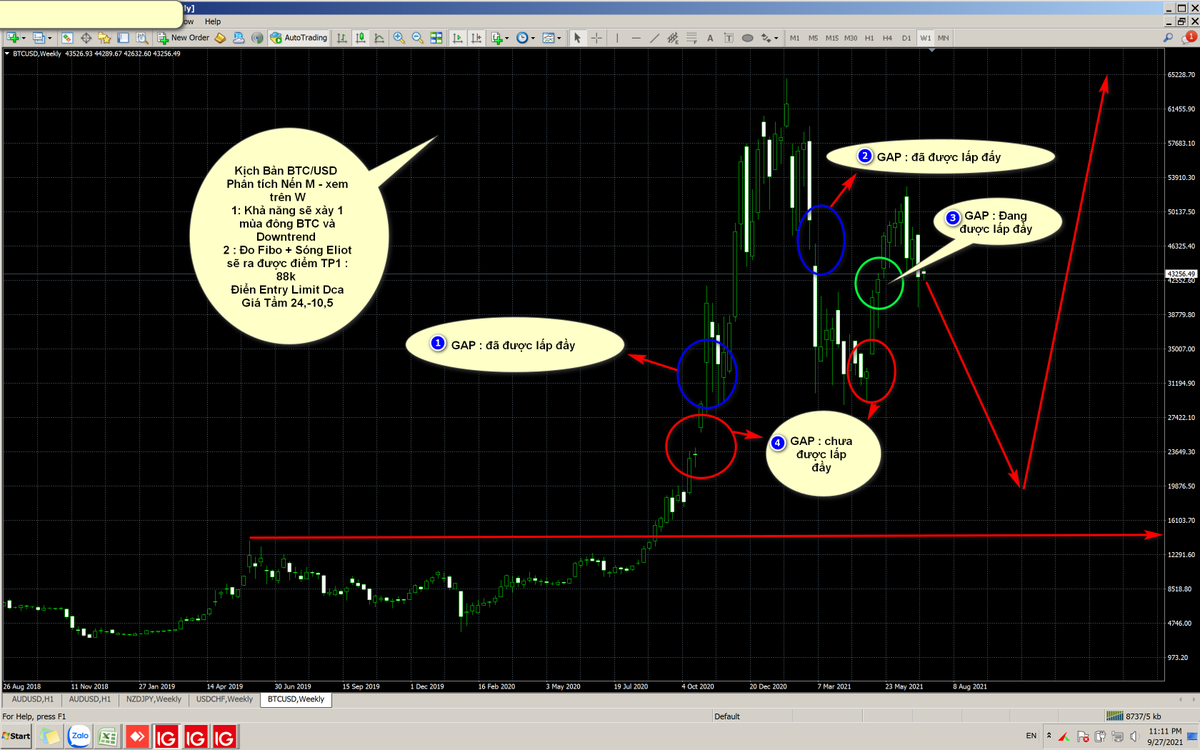 update BTC Tương Lai