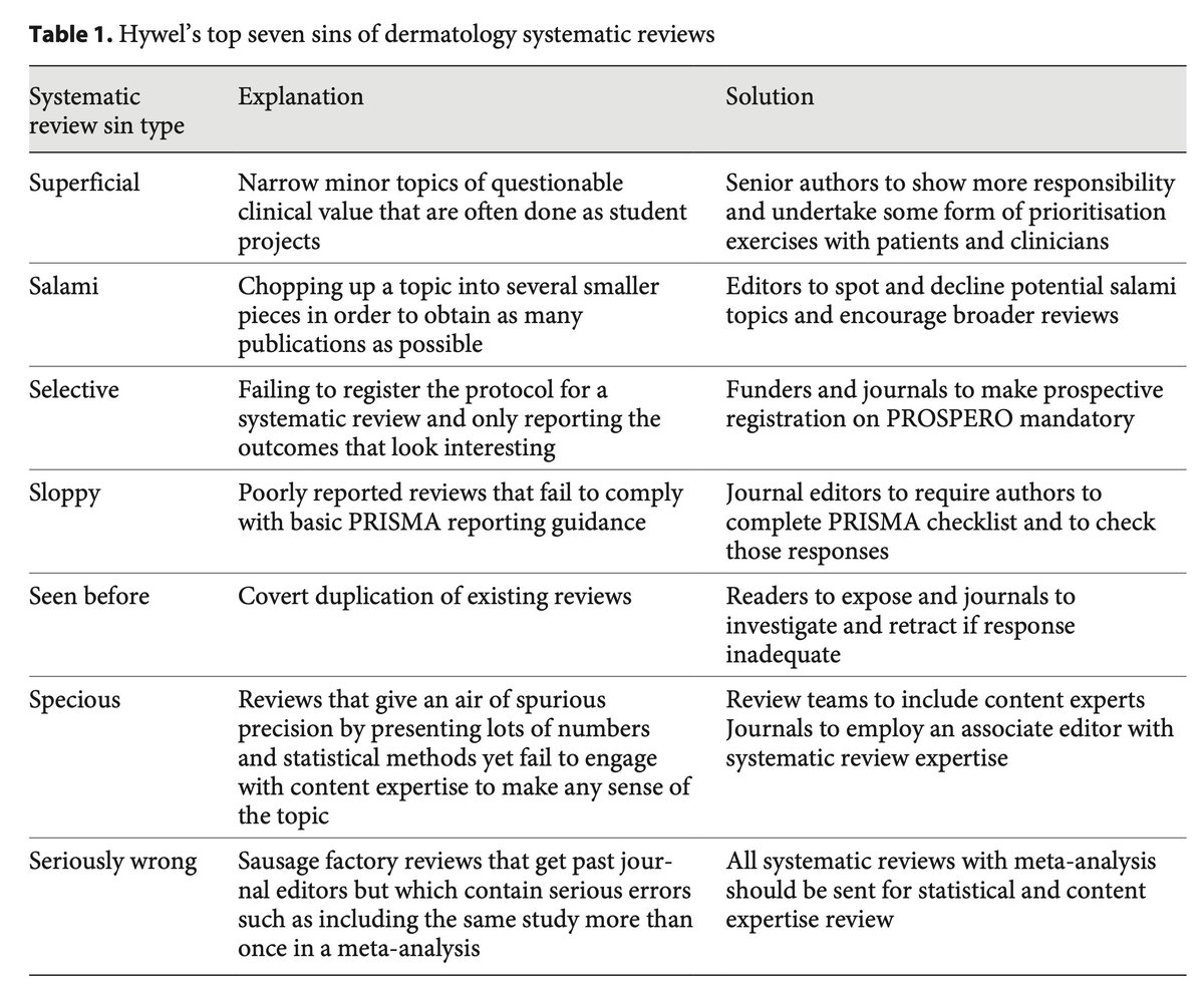 Hywel’s top seven sins of dermatology systematic reviews
<a href="/AADmember/">AADmember</a> 
#dermtwitter 
#epitwitter