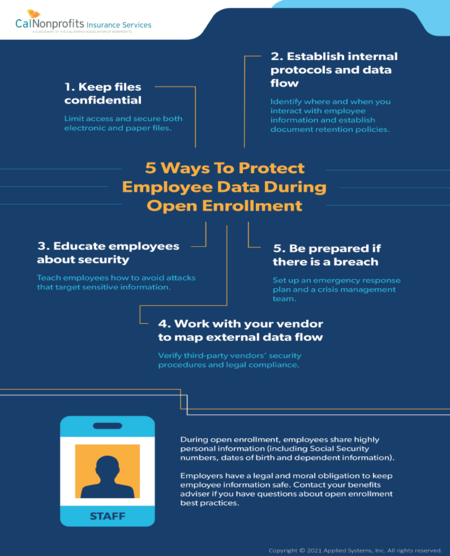 CAnonprofitsIns's tweet photo. Keep your employees safe during open enrollment. Follow these tips!
#nonprofits #calnonprofits #insurance https://t.co/0PIFHuRZ5l