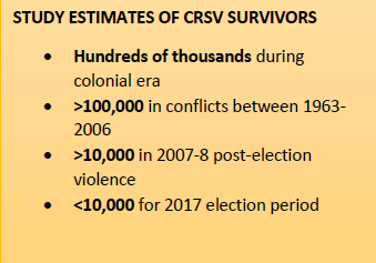 PerpetuaAdar's tweet photo. These are the estimated number of #Kenya's conclict-related sexual violence (CRSV) survivors from the Global Survivors Fund Study #ActForReparations #SurvivorsSpeakUNGA https://t.co/UYBpneUQiN