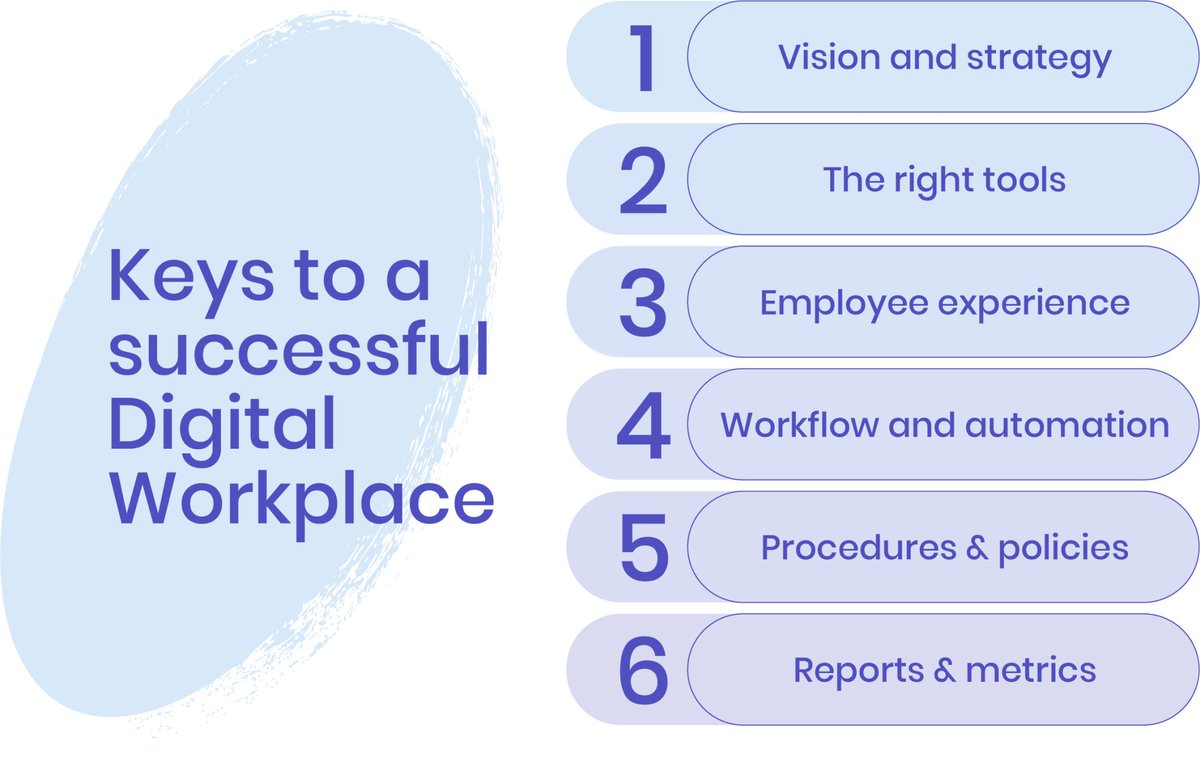 When it comes to the digital workplace, the benefits are enormous -- but there are also considerable risks to keep in mind. Read our list of potential risks, and what strategies to implement to avoid them, here: blog.invgate.com/benefits-risks…