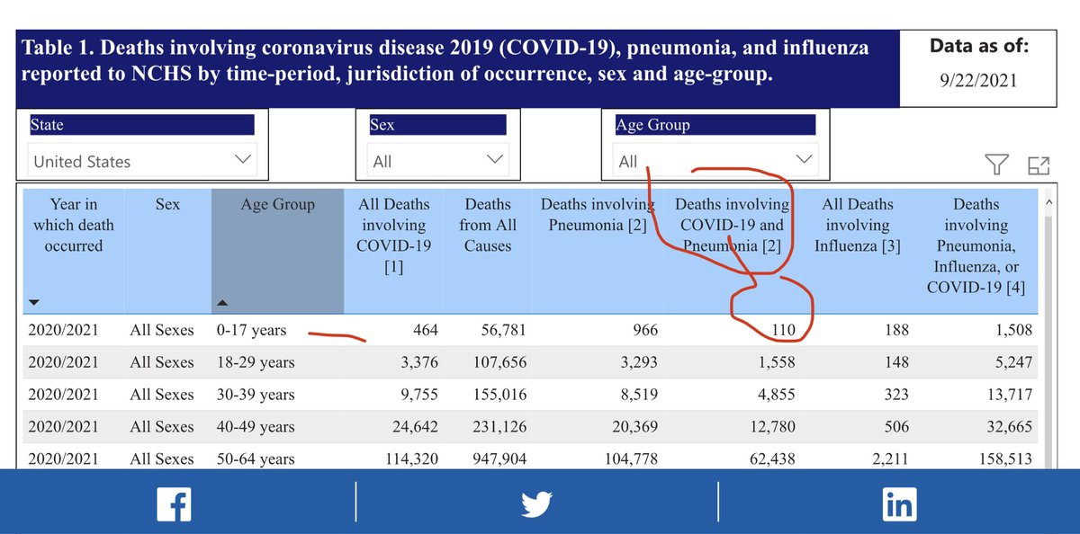 ReportCondition's tweet photo. @textualdeviance @Squirrel3218 @nytimes @DLeonhardt Lol. You didn’t expect anyone to actually call your bullshit out?   Directly from the CDC website. I’ll provide link so you can see for yourself 

https://t.co/mG6DBBm5C0 https://t.co/cbtUN0OTZs