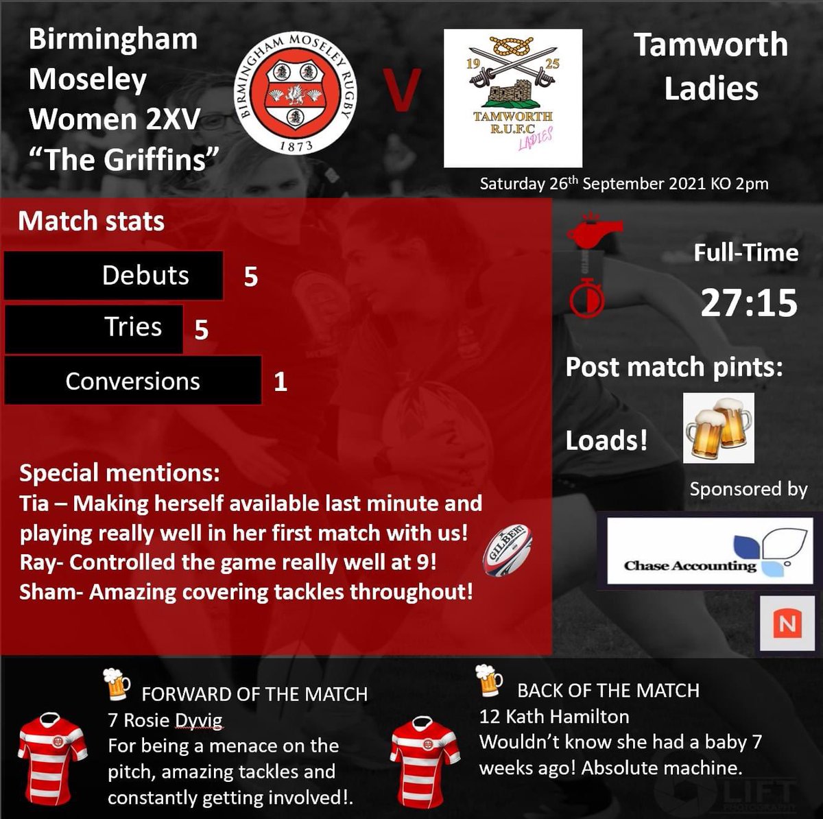 BMWRFC's tweet photo. Our girls started off the season with a bang!! Two wins in the opening league matches. Our 1XV won 14-10 and the Griffin's won 27-15! Smashing start to the 20/21 season ❤🖤 https://t.co/ZSH06y9Ych