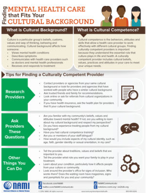 linseysykess's tweet photo. I found this infographic on taking care of your mental health based on your own cultural background. #fortheculture @Health311 https://t.co/5vX0zxvW9C