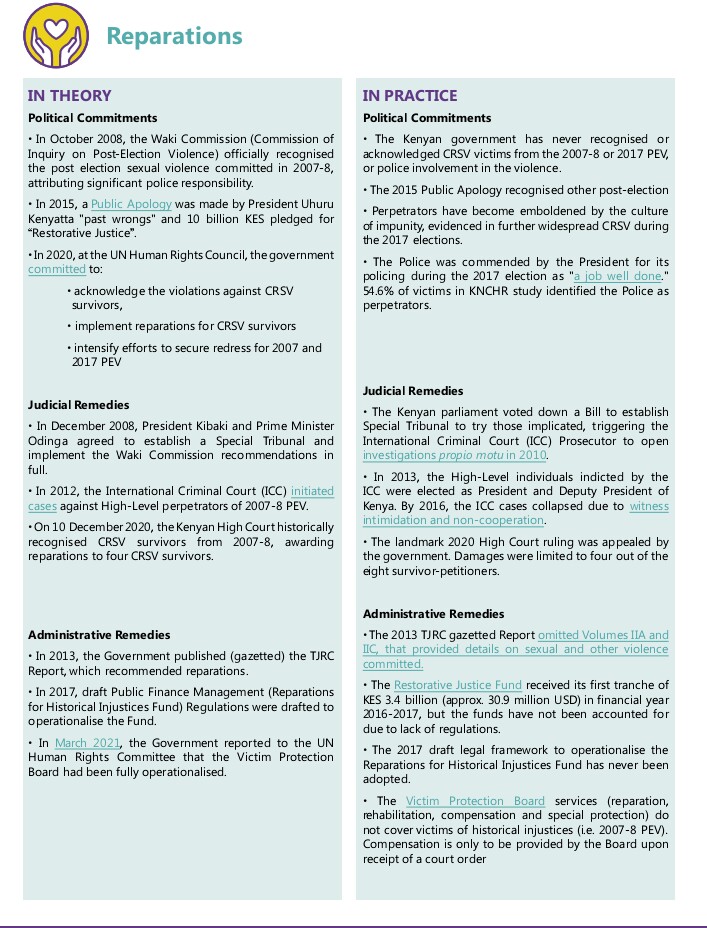 ICJKenya's tweet photo. @glsurvivorsfund study : #Kenya's Reparations for Conflict-Related Sexual Violence in theory and in practice @SSVKenya @PHRKenya @Grace_Agenda #ActForReparations #SurvivorsSpeakUNGA https://t.co/6YJdHzDW6g