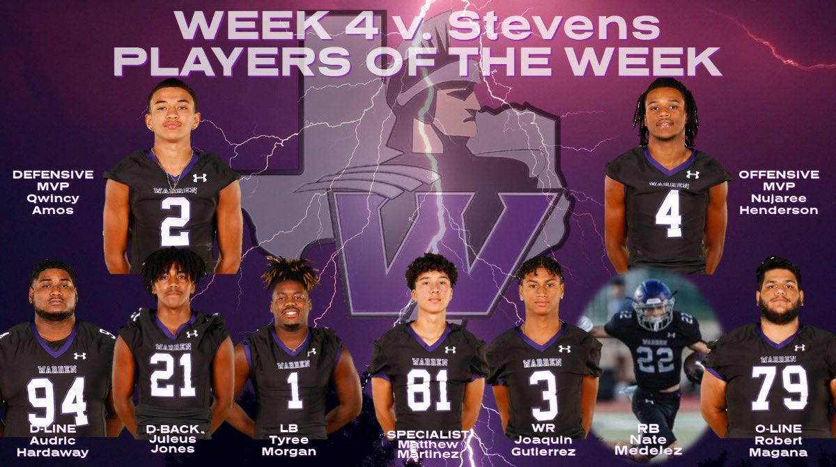 🚨WEEK 4 - PLAYERS OF THE WEEK🚨 #HardHatMentality2021