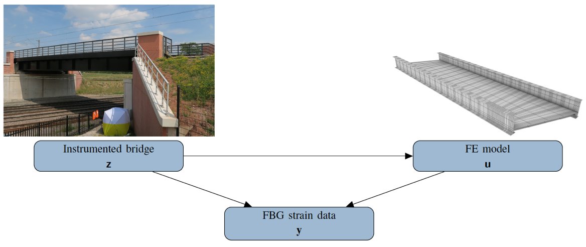 Eky Febrianto (@ekyvalens) on Twitter photo Looking forward to present our work on digital twins of a fully operational railway bridge at MMLDT2021 mmldt.eng.ucsd.edu MS 2-2 "The statistical finite element for synthesising model and observations".
<a href="/CSMLab/">CSMLab in Cambridge</a> <a href="/turinginst/">The Alan Turing Institute</a> @CSIC_IKC #DataCentricEngineering #DigitalTwin Looking forward to present our work on digital twins of a fully operational railway bridge at MMLDT2021 mmldt.eng.ucsd.edu MS 2-2 "The statistical finite element for synthesising model and observations".
<a href="/CSMLab/">CSMLab in Cambridge</a> <a href="/turinginst/">The Alan Turing Institute</a> @CSIC_IKC #DataCentricEngineering #DigitalTwin