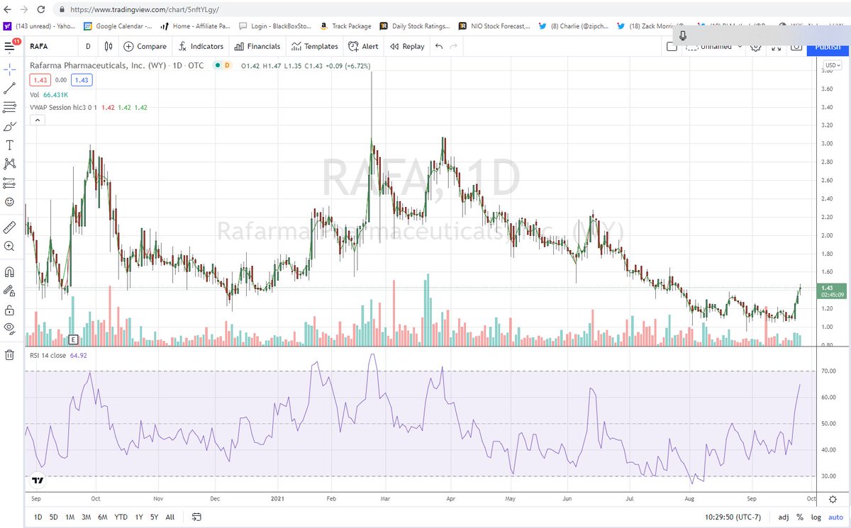 stewdomer's tweet photo. $RAFA CHART W/ RSI
TARGETS = $1.85 -$2.20/ THEN $3- $3.20 / then we make a new high
#BARRYDAVIS @HotStocks_NYC @Investor_35 @LongStockKing https://t.co/D3J6ASwYtv