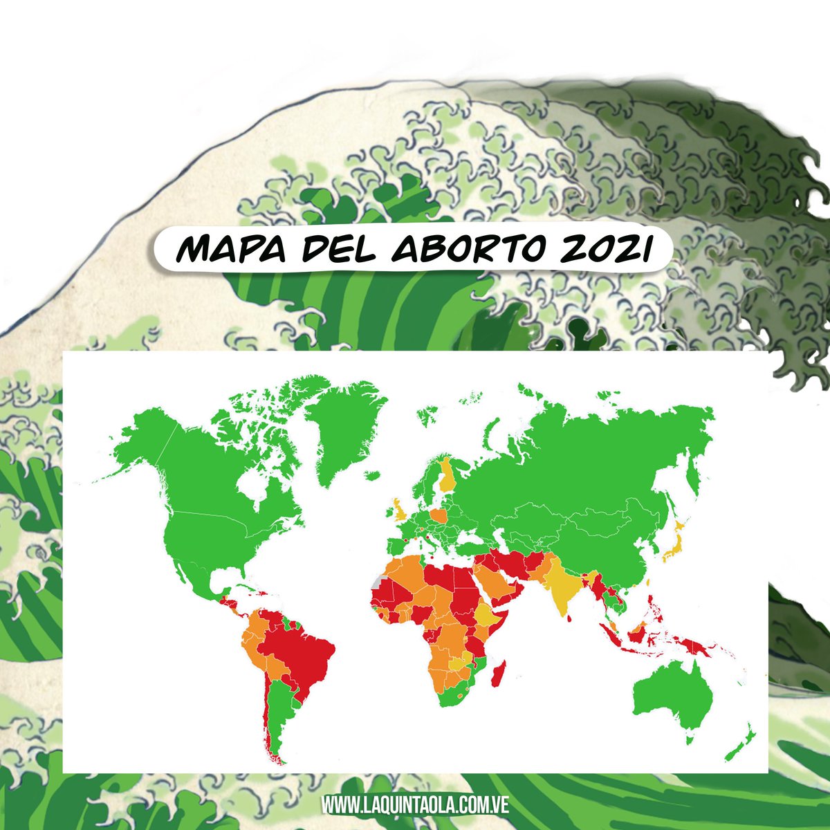 145 países han legislado para la despenalización del aborto al menos en alguna causal.En  Venezuela el aborto está penalizado siempre, a menos que la vida de la mujer corra peligro. Es urgente avanzar en es un tema de salud pública #AbortoLegalYaVzla #RutaVerde