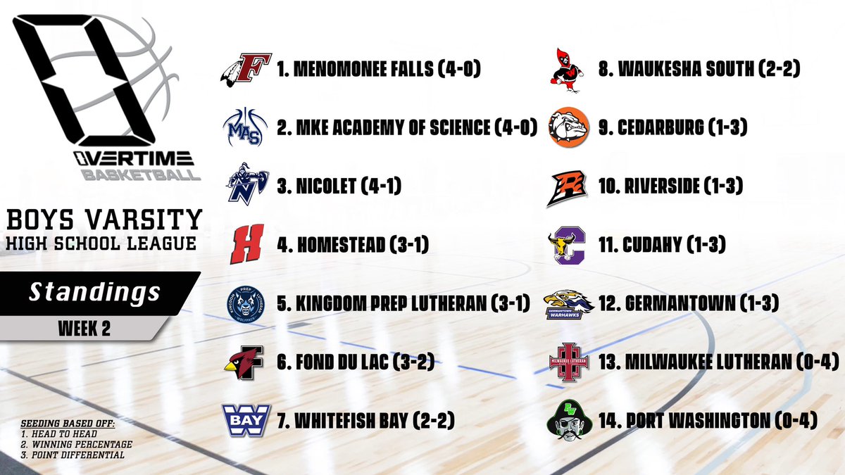 Martell Wilson (Martellwilson12) Twitter