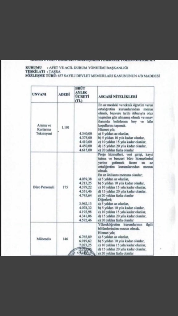 AFAD’ın sürdürebilir insan kaynağının merkezinde yer alması gereken Acil Yardım ve Afet Yönetimi (AYAY) lisans mezunlarının sözleşmeli personel alımında yer almaması üzücü. #AfadAyayıunutma <a href="/AFADBaskanlik/">AFAD</a> <a href="/YunusSezer_tc/">Yunus Sezer</a>