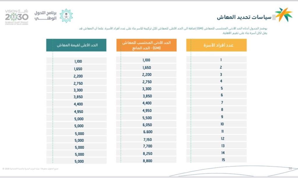 الضمان المطور لم يصدر الاهلي رغم انو تاريج التقديم 26/11 - حلول البطالة  Unemployment Solutions