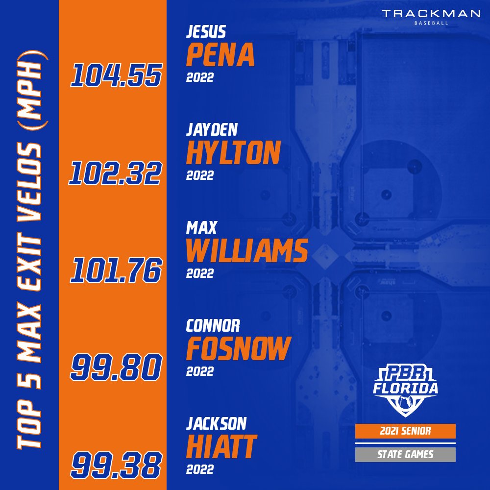 Prep Baseball Florida tweet media