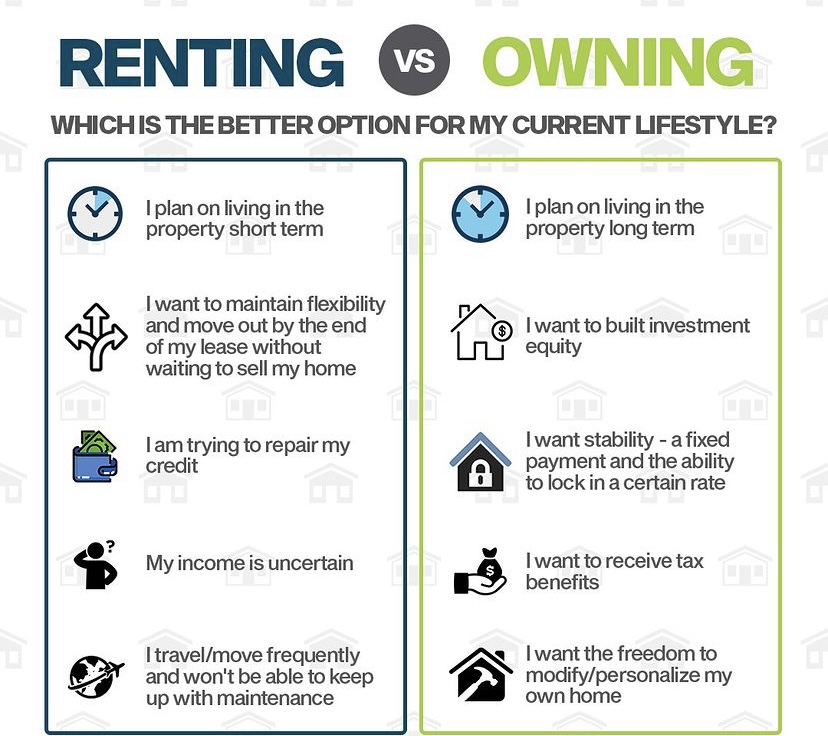 Whichever bucket you fall into ROCK STAR Realty Group is here to help with any of your home needs! 
•
• 
• 
Photo courtesy of WhatsAMortgage 
#ROCKSTARRG #KWMetroCenter #realestate #homebuying #buying #renting #lifestyle #choices #realestate #realestateagents