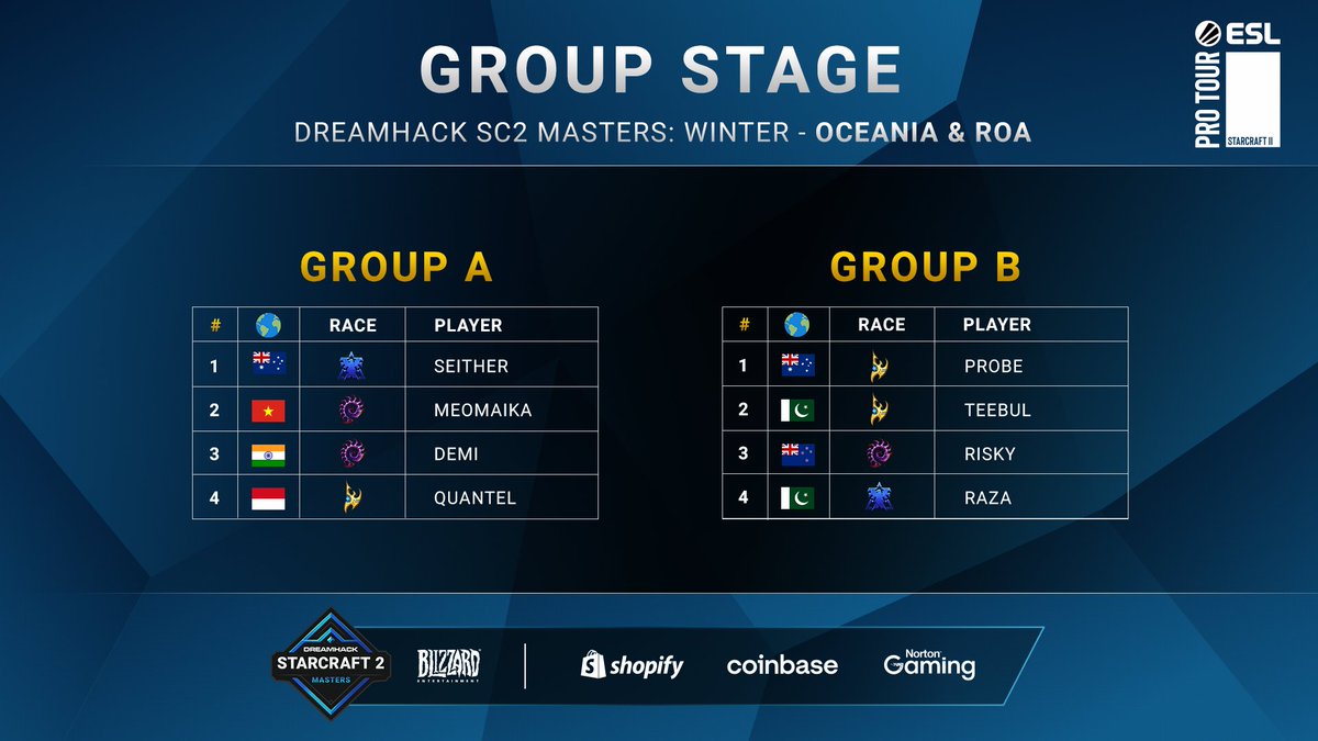 DreamHackSC2's tweet image. The last season of DreamHack SC2 Masters for the year begins in 2 days! Time to know who plays who in groups. Get ready because the last run on the Regionals is about to begin!

#DHSC2 #ESLProTour