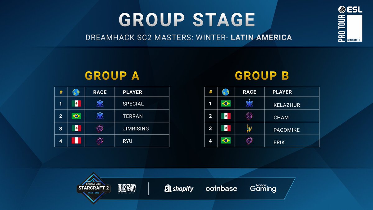 DreamHackSC2's tweet image. The last season of DreamHack SC2 Masters for the year begins in 2 days! Time to know who plays who in groups. Get ready because the last run on the Regionals is about to begin!

#DHSC2 #ESLProTour