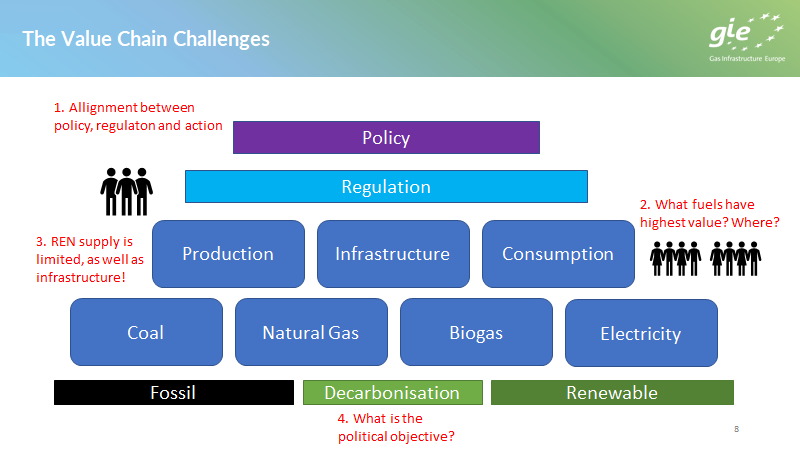 TorbenBrabo's tweet photo. @GIEBrussels and @EnerginetDK at @Ener_Community #GasForum No. 16 discussing in #GasPanel on "Game change – switching coal to gas" with #AleksanderVigne @eu_near #ViktorAndonov #DirkBuschle
1. #Coal2Gas have large #CO2 effect
2. Parallel plans for 2030+2050 on #GreenGasses https://t.co/sdkT1MzBeM