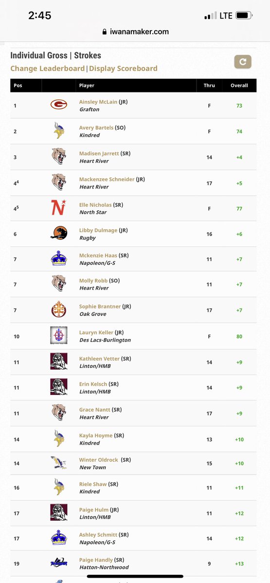 NDHSAA's tweet image. Round 1 Individual Scores: 2021 NDHSAA Class B Girls Golf State Tournament (Golfers still on the course) #ndhsaa #ndpreps