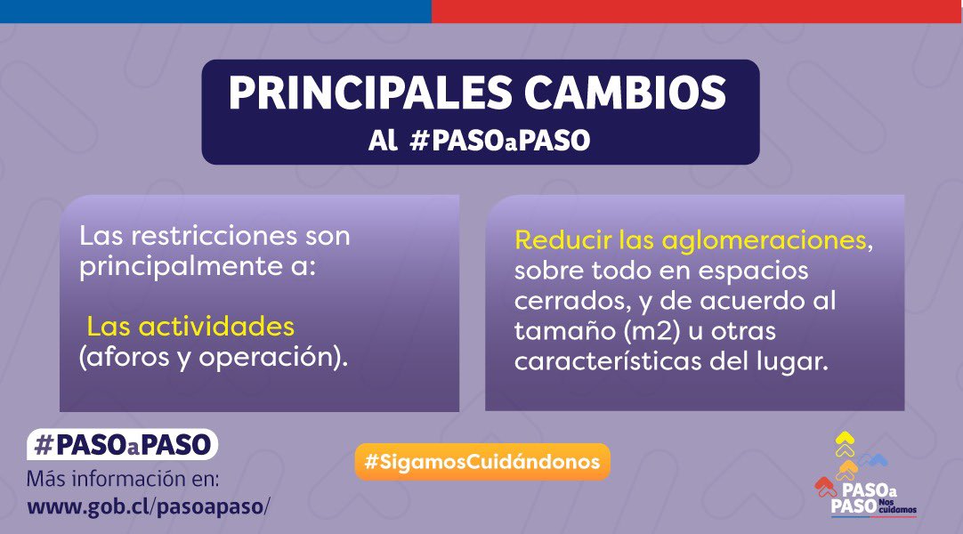Verena_Schuck's tweet photo. 📢 ATENCIÓN OSORNO!!
A partir del próximo viernes comienzan a regir los cambios del plan #pasoapaso, dando fin además, al toque de queda. Acá les dejo los cambios
.
.
#osorno #toquedequeda #fintoquedequeda #covid_19 #verenaconcejal #SigamosTrabajandoJuntos https://t.co/yUQx2L6WIu