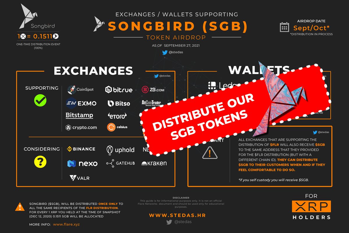 You received Songbird tokens (SGB) on our behalf. 

➡️Now, please distribute them to our accounts. 

👉XRP community - SHARE THIS!

<a href="/krakenfx/">Kraken</a>  <a href="/CoinFieldEX/">CoinField</a> <a href="/binance/">Binance</a> <a href="/UpholdInc/">Uphold</a> 
<a href="/coinbase/">Coinbase 🛡️</a> <a href="/Okcoin/">Okcoin</a> <a href="/NexoFinance/">Nexo</a> 
<a href="/HuobiGlobal/">火币HTX</a> @RevolutApp <a href="/kucoincom/">KuCoin</a> @bitpanda <a href="/BittrexGlobal/">Bittrex Global</a>