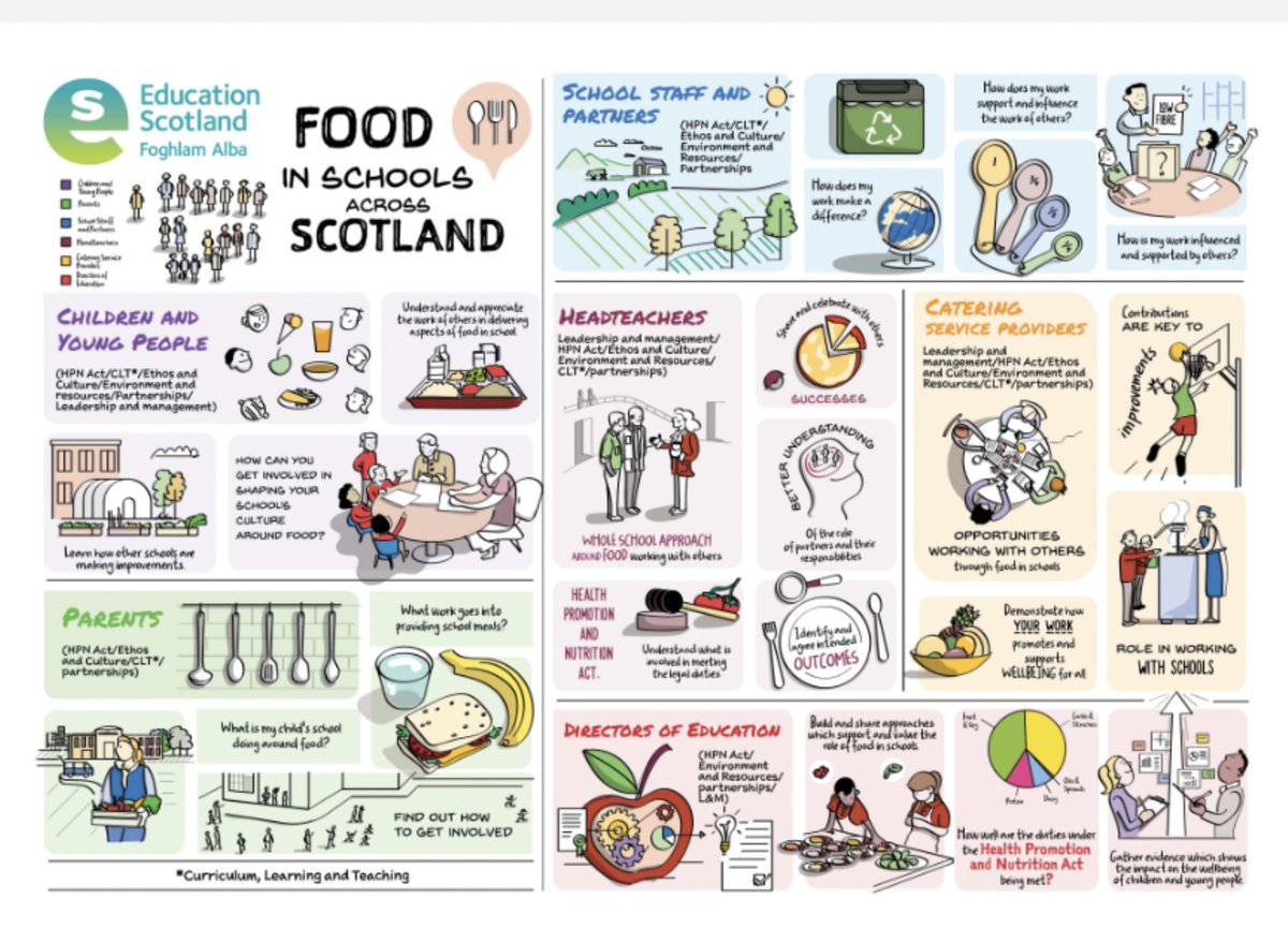 All food and drink sold in the Community Cafe complies with the Food and Drink in Schools (Scotland) Regulations 2020.

Our Baristas are exploring new options for the menus.

#HealthyEating #HealthyChoices