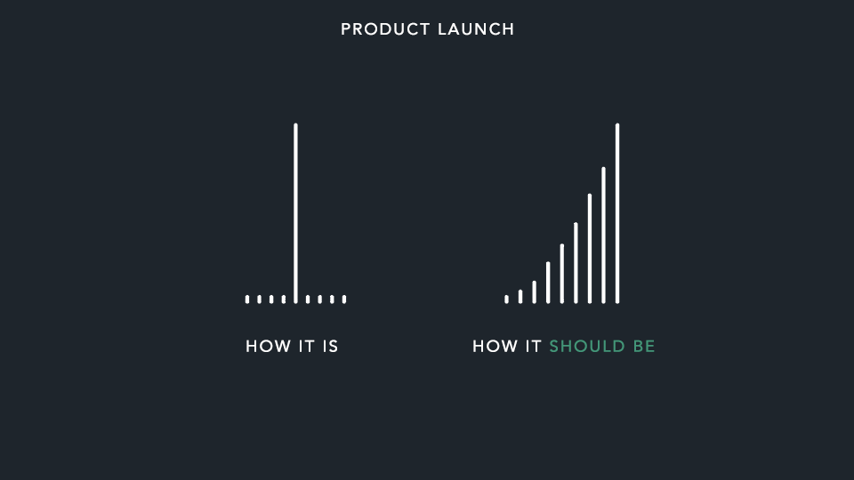 The best companies start marketing before they even have a product. 🚀

New Blog Post: bit.ly/PreLaunchSurth…