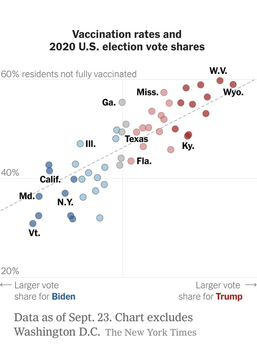 JohnCySmith's tweet photo. Worst divide since the Civil War, which never ended for some people. #TrumpLiesKill https://t.co/xMBGr0IWes