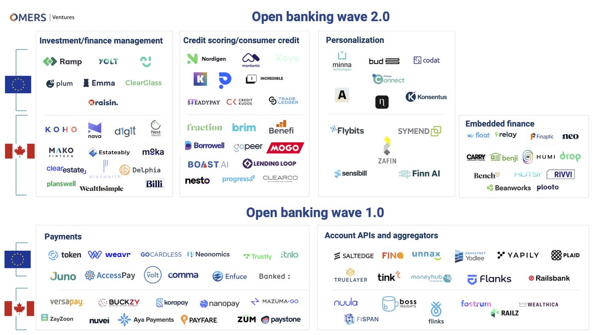 lilymshaw's tweet image. 2/  We&apos;re excited by the quality of the teams we&apos;ve met in the space, and we&apos;ve put together some thoughts on the different use cases which are emerging - and the parallels we&apos;re seeing as Canadian adoption picks up speed