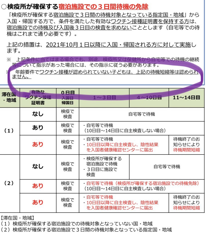 10月1日からイギリスから日本に入国時、ワクチン2回打ってたらホテル隔離ナシ&自宅隔離10日間に短縮になる。しかしワクチンを打てない年齢(イギリスだと11歳以下)の子供連れ家族は、引き続きホテル隔離3日間+自宅隔離ってことだよね? https://t.co/icoYF3kkON 