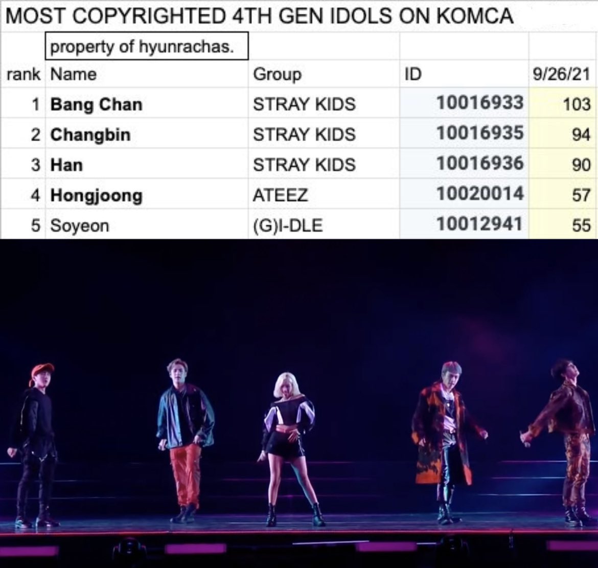 seungscience's tweet photo. the future of kpop https://t.co/T0TVdTkrGu