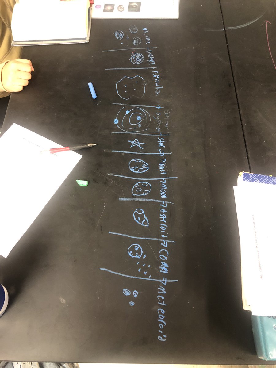 Components of the Universe size comparison! What’s more fun than getting to draw on tables!! #graphicorganizer #collaboration #KMSCougarPride #KMSScience #KMSAVID #WICOR @Humble_2ndSci