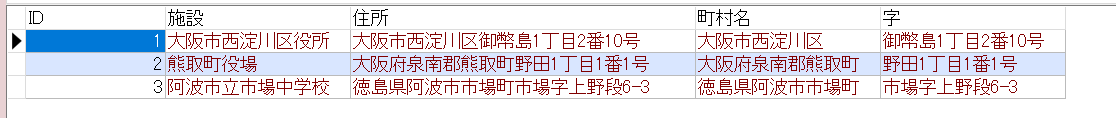 tako_and_kitune's tweet image. #助けてVBA
正直、VBAと関係ないのだけれど、もう何がわかんないのかわかんなくなってきたので、ヘルプミー。
住所を変換表にかけて、分離しようとしているのだけれど、(抽出結果3枚目)
どんなパターンで不具合が発生するか考えすぎてよくわかんなくなってきた。