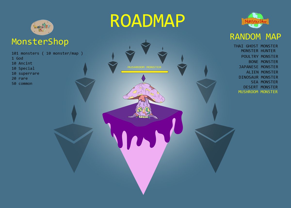 AbSompong42aon's tweet image. MAP MUSHROOM MONSTER
There are 10 monsters in map
1.Ancints Mushroom 1
-Jellyfish 
2.  special Mushroom 1
-zombie  
3.superrare Mushroom 1
-Mushroom  of Darkness
4. Rare Mushroom 2 
-stone 
-cat 
5.common  Mushroom 5
-Slime 
 -Scout 
-dancer 
 -ghost 
 -warrior
#nft #nftcollector