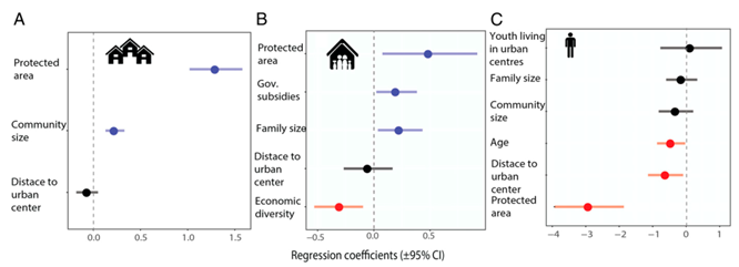 🐾Carlos Peres🐾 tweet media