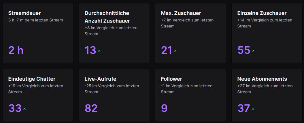 Ty for the nice stream with all the sub gifts 😳
Also really nice games with the flex boys