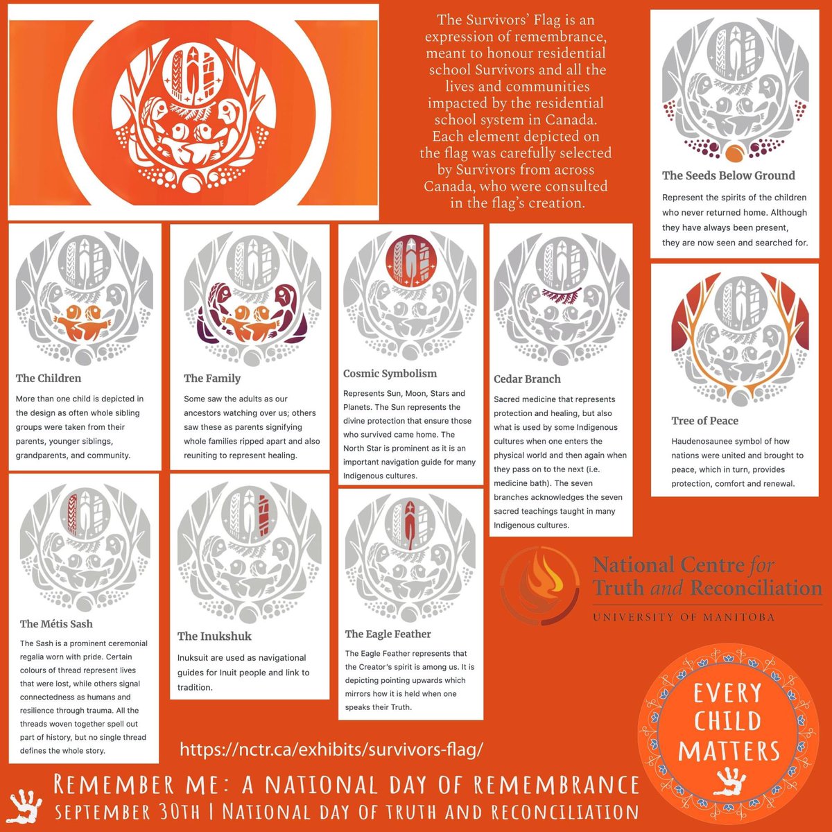 mllesilveira's tweet image. An explanation of the significance of the Survivors’ Flag #TruthandReconciliationDay #OrangeShirtDay