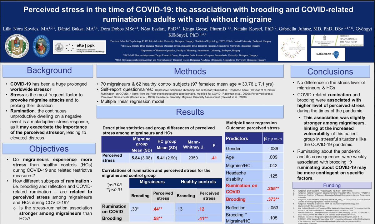 Final <a href="/srp_science/">Society for Research in Psychopathology</a> shout-out to <a href="/PEPLab_/">Positive Emotion and Psychopathology Lab</a> Visiting Fulbright Scholar &amp; Grad Student <a href="/LillaKovacs4/">Lilla N. Kovacs</a> on her poster examining brooding and rumination during COVID-19. Check it out! #SRP2021