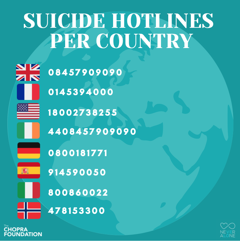 ChopraFNDN's tweet photo. Everyone deserves resources to help with mental unease and emotional suffering!

Drop a great resource from your country in the comments! 👇👇

Be sure to check out https://t.co/2JpK7VlaaW to chat with PIWI!
#suicidprevention2021 #suicide #prevention #resources https://t.co/CJb3tPok3v