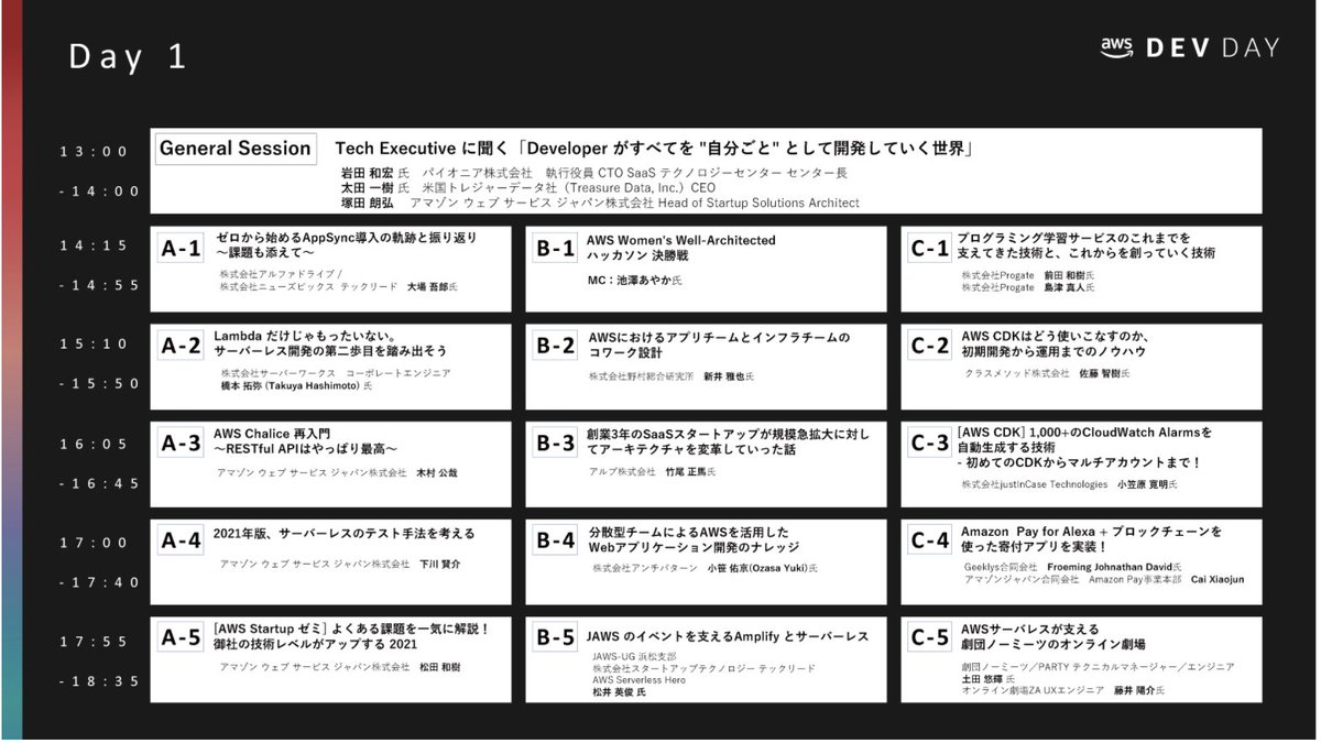 harbors_sh's tweet image. 「AWS Dev Day Online Japan」2021/9/28-9/30

本日はDay1となります！
B-4[17:00-17:40]の枠でHarborS運営会社の株式会社アンチパターン代表小笹が登壇します

AWS認定保有 エンジニア向けのプラットフォーム「engineed」の開発秘話が語られます

info.engineed.io/engineer/?utm_…

#HarborS
#engineed