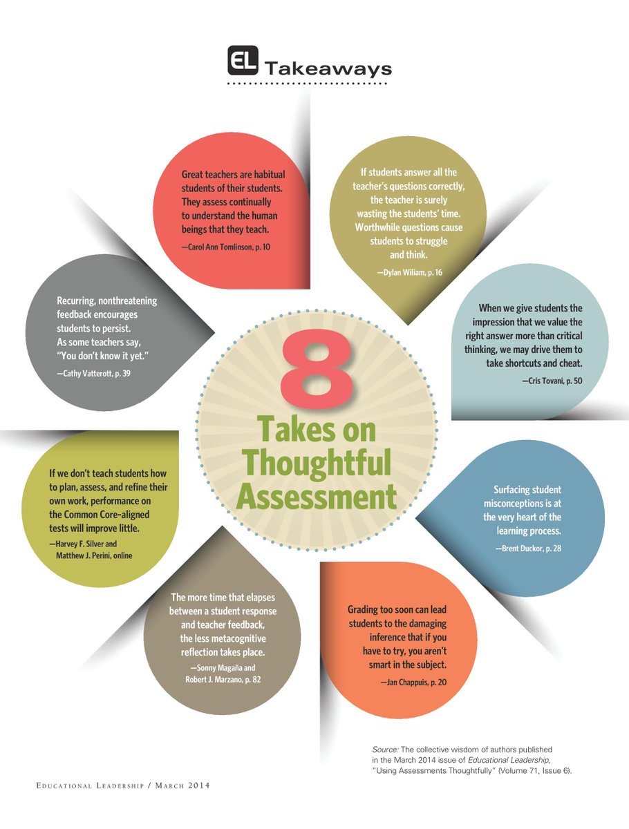 ❓What other thoughts would you add on the topic of ASSESSMENT?

 @ascd #edchat #edleaders #learning #cpchat #edutwitter