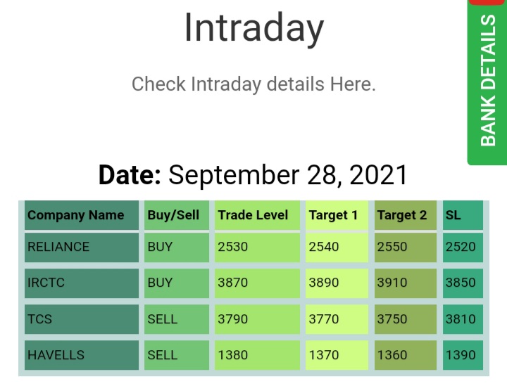 ManojDu32877078's tweet photo. 28-Sept, Intraday stock level...
#Nifty #nifty50 #banknifty #bse #nse #SayNoToPaidCalls #StocksToWatch #StocksToBuy #stockstotrade #StockMarket #stock #Bitcoin #bitcoins #elonmusk #option #delivery #deliverystock #sharetradeepoint https://t.co/CeDzyogq0h