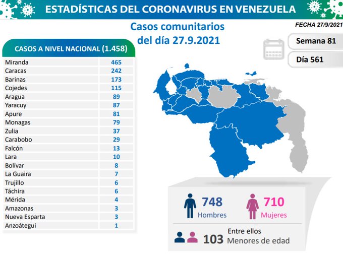 Covid-19 en Venezuela: 79 casos positivos en Monagas este 27 de septiembre de 2021 