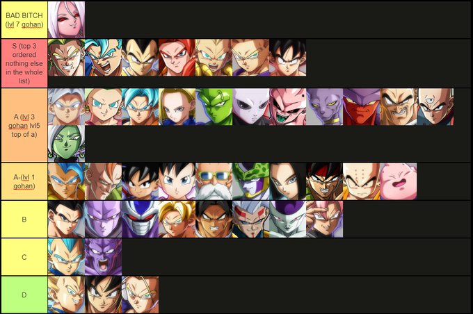 Dbfz 海外勢がアップデート後の最新キャラランクを発表 21号が最強キャラか かくろぐ