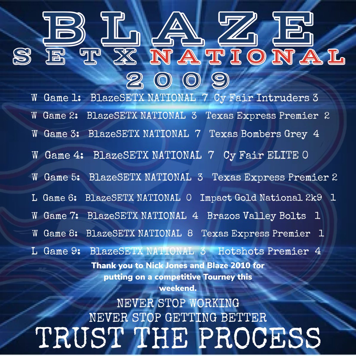 txblazegold09's tweet photo. Girls got after it this weekend…9 games of guts!   #BlazeOn #bDeveloped #bBlaze #TexasBlazeFastpitch #bTheDifference #SavageOverAverage https://t.co/bhySzyXp08