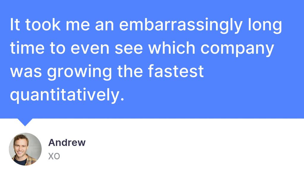AndrewPierno's tweet photo. Bottom line is that thinking this is going to be passive income straight up will not work.

Read the full article: 6 Months in - A Few Lessons Learned
▸ https://t.co/fVwDfKh3XN

#micrope #Acquisition #Learn https://t.co/XCRwidb3Na