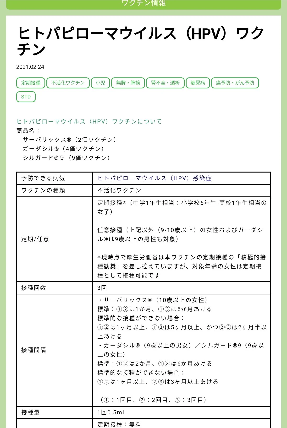 @arapanman HPVV（HPVワクチン）に関する事実 