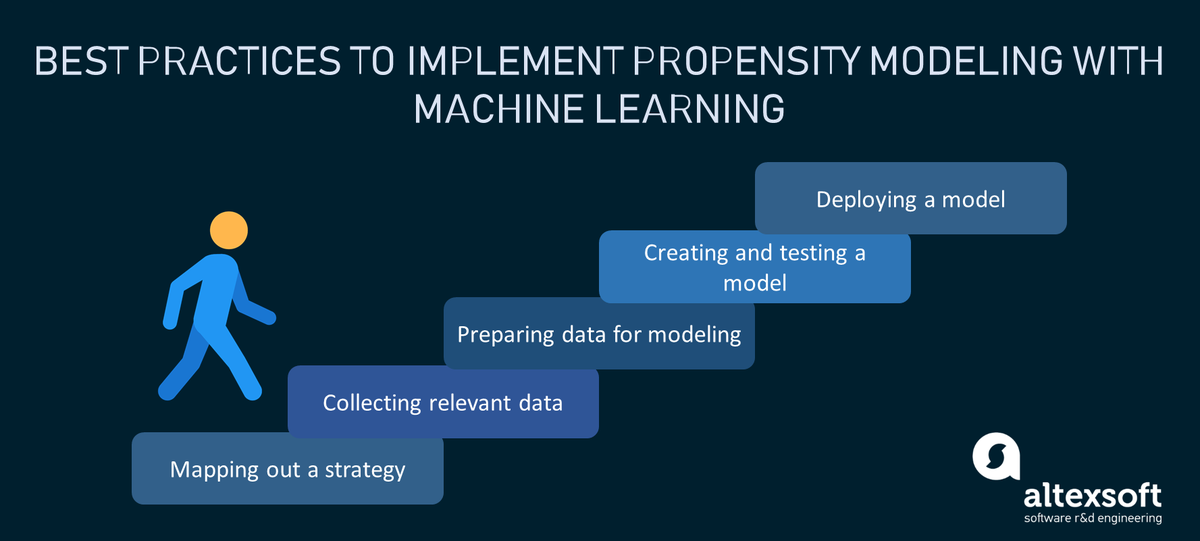 AltexSoft's tweet photo. How propensity models are built and where is the best place to start? https://t.co/23W6FKnQ30
#propensitymodel #machinelearning #ml https://t.co/qwVy2J30fc